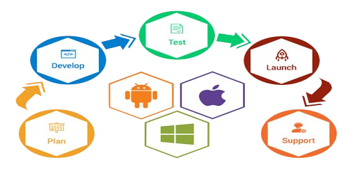 App Services Image